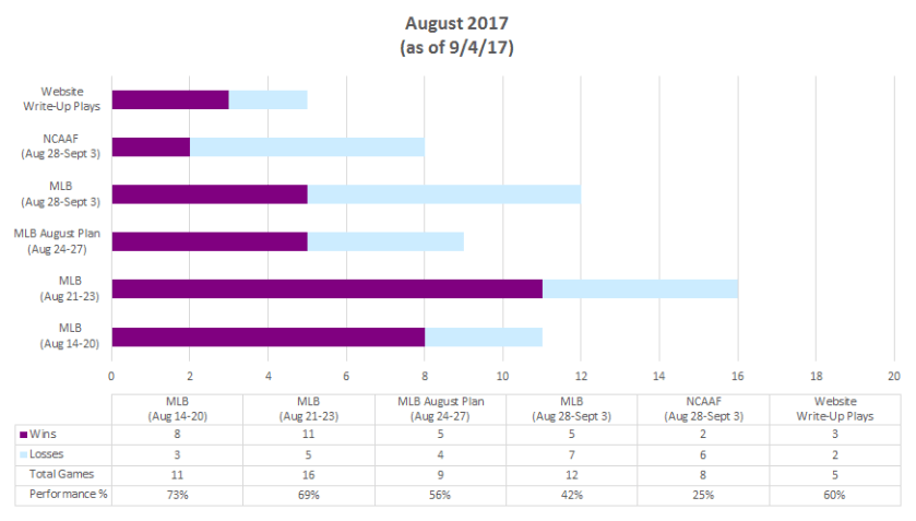 August Bar Graph as of 20170904