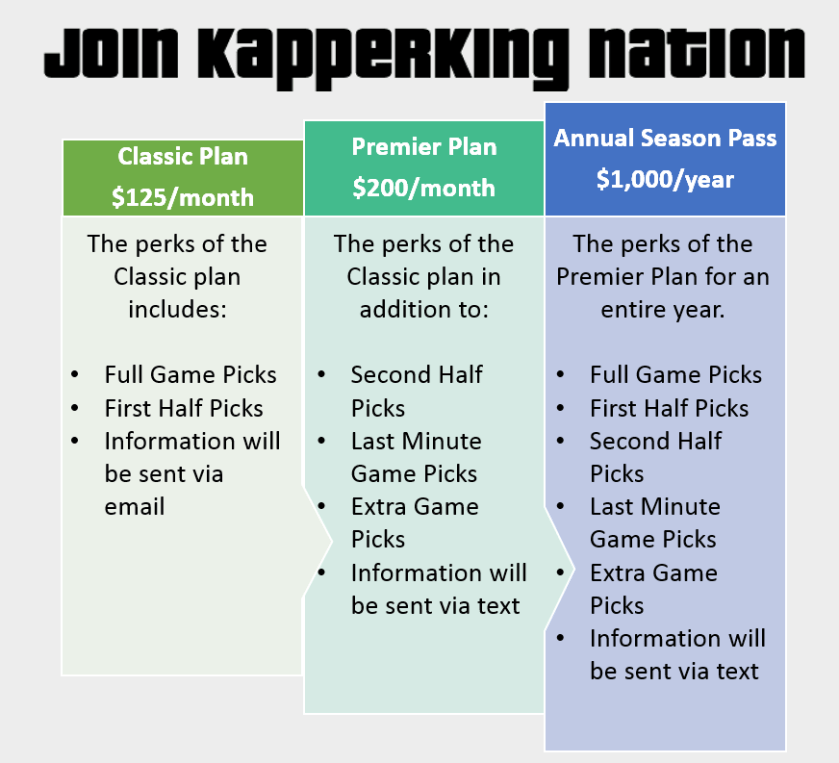 KK1 SMembership Plan Smart Art Graph