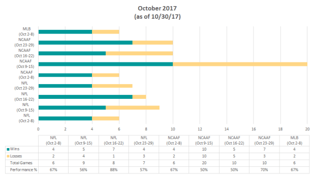 October Bar Graph as of 20171030