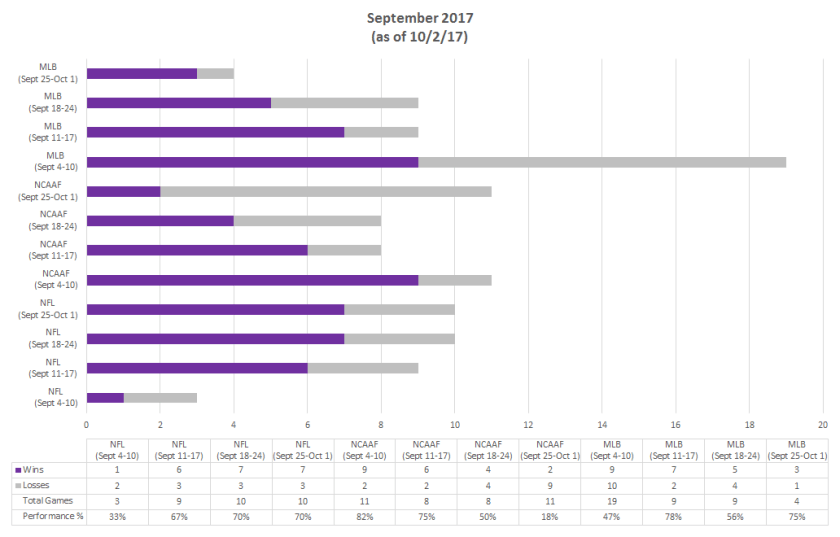 September Bar Graph as of 20171002