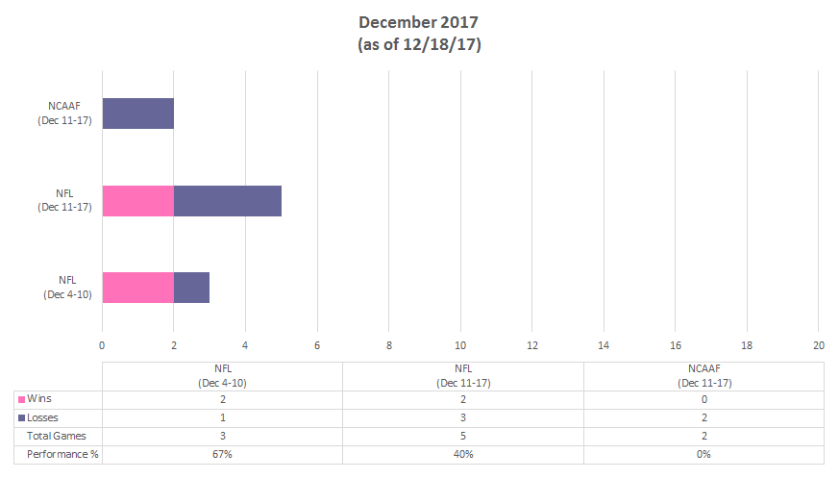 December as of 20171218