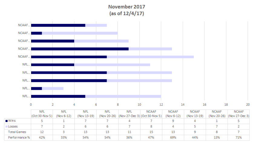 November as of 20171204