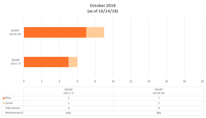 October 2018 Bar Graph as of 10012018