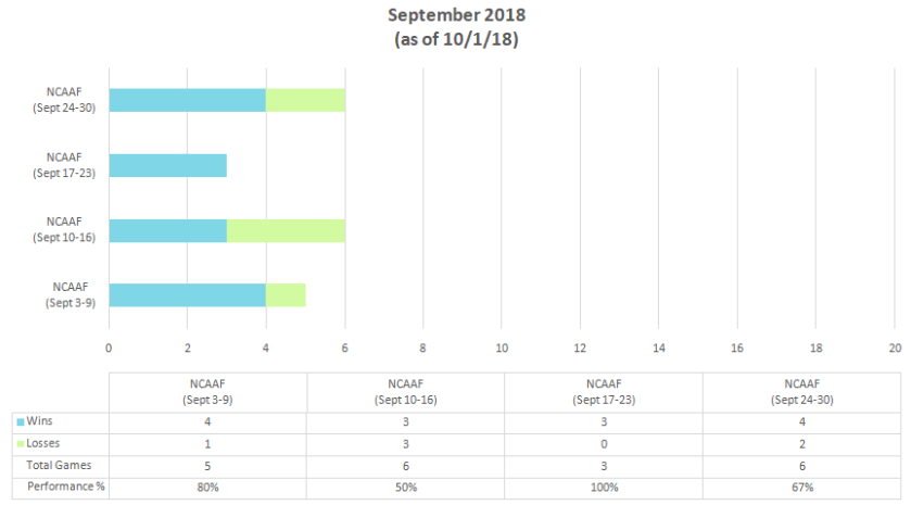 September 2018 Bar Graph as of 10012018